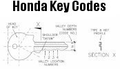 Honda Key Codes